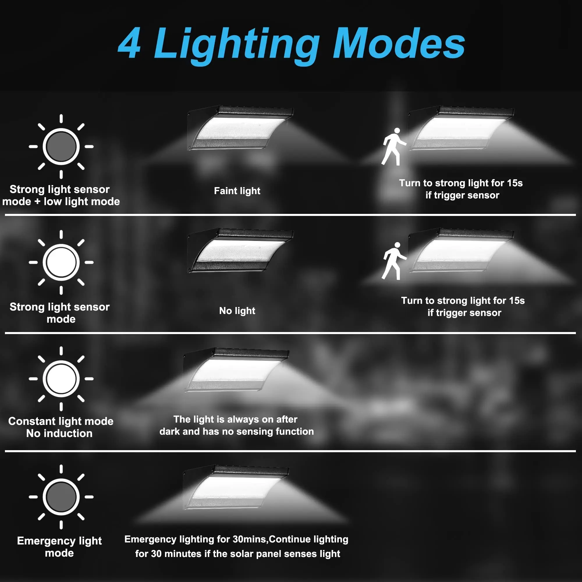 60/48Led applique murale solai - Smart Garden Solar Lights avis et prix
