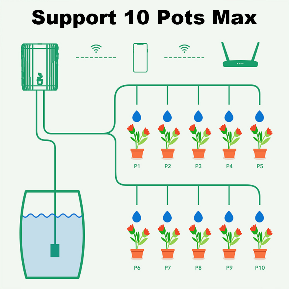 Système d'irrigation goutte-à- - Smart Garden Irrigation System avis et prix