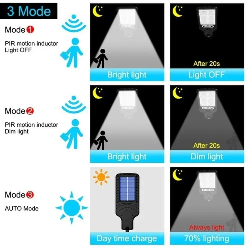 Lampes solaires de jardin d'ex - Smart Garden Solar Lights avis et prix