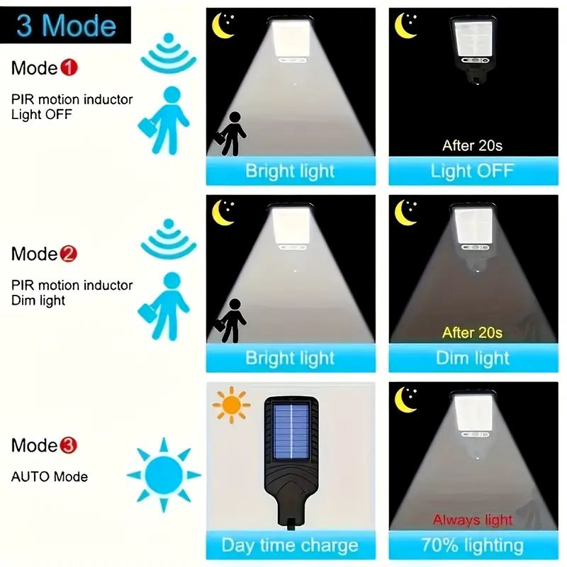 Applique murale solaire avec c - Smart Garden Solar Lights avis et prix
