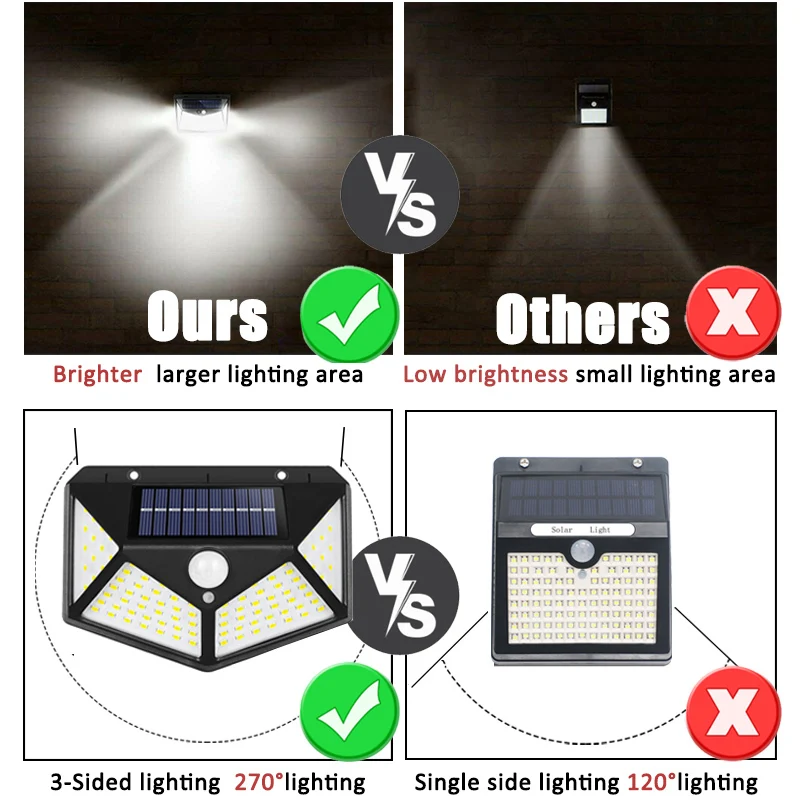 100Led lampe solaire multifonc - Smart Garden Solar Lights avis et prix